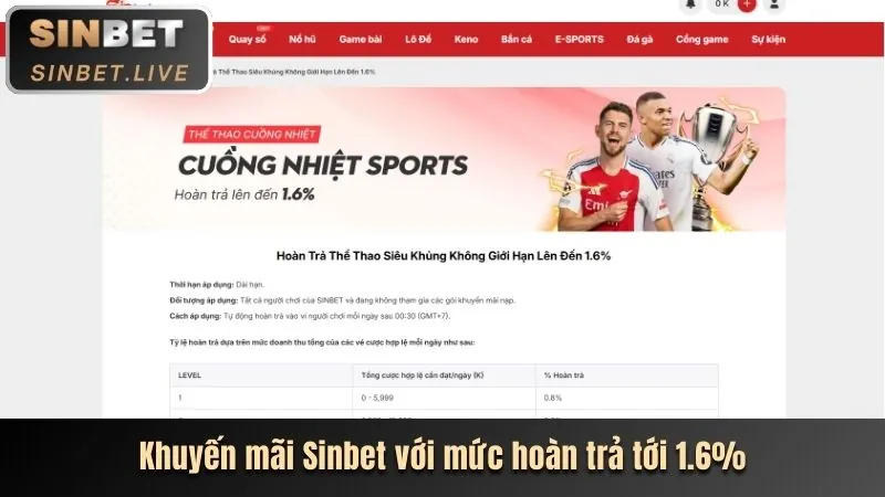 Hoàn trả không giới hạn go88 club